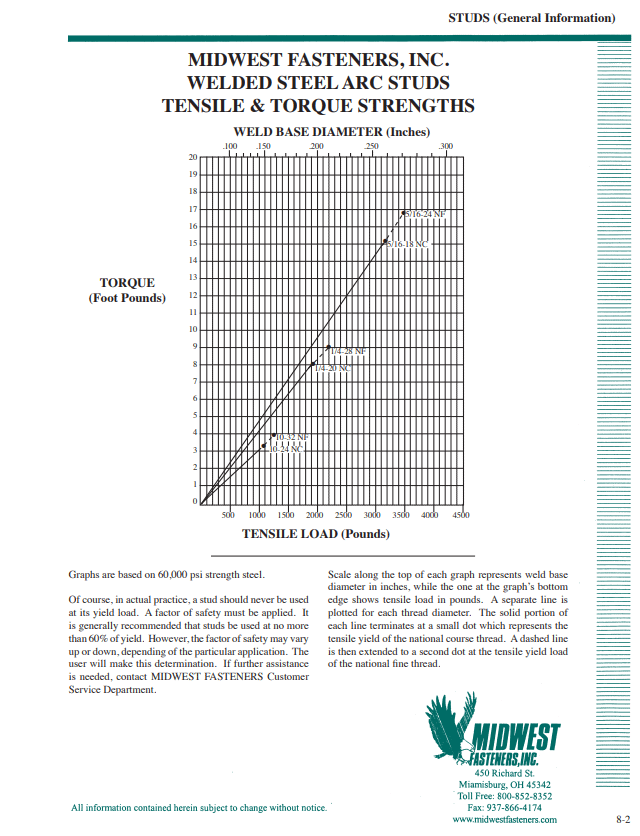 Arc Stud Tensile & Torque Strengths