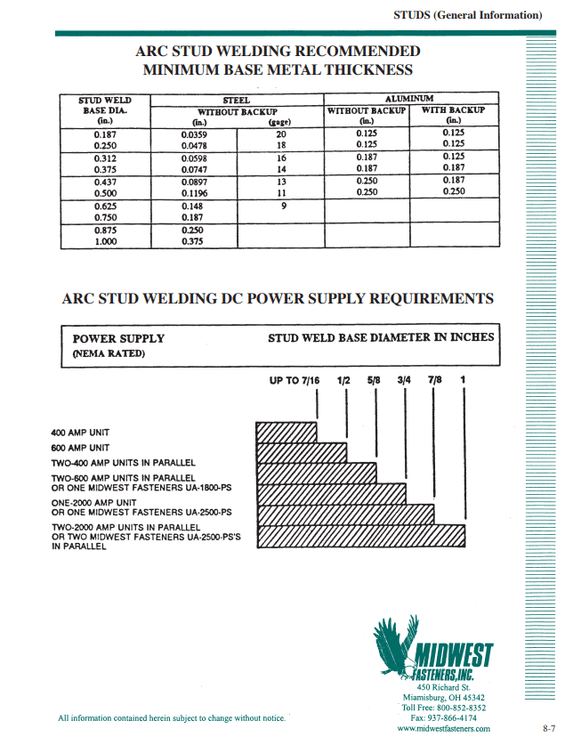 Arc Stud Weld Base Thickness Guide